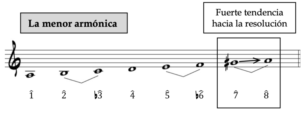 Escala menor armónica