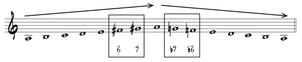 Escala menor melódica