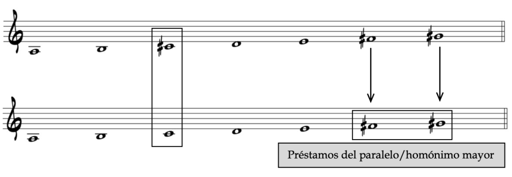 Escala menor melódica